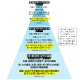 「基礎・基本」が育たない本当の理由